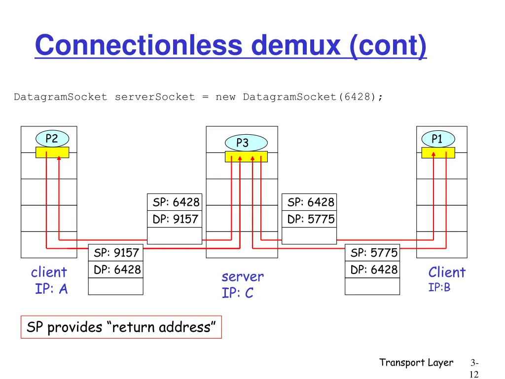 connectionless demux cont