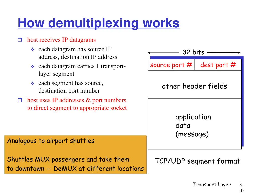 how demultiplexing works