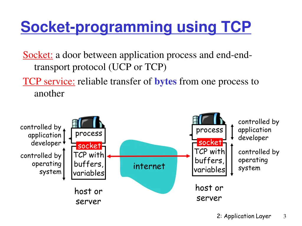 socket programming using tcp