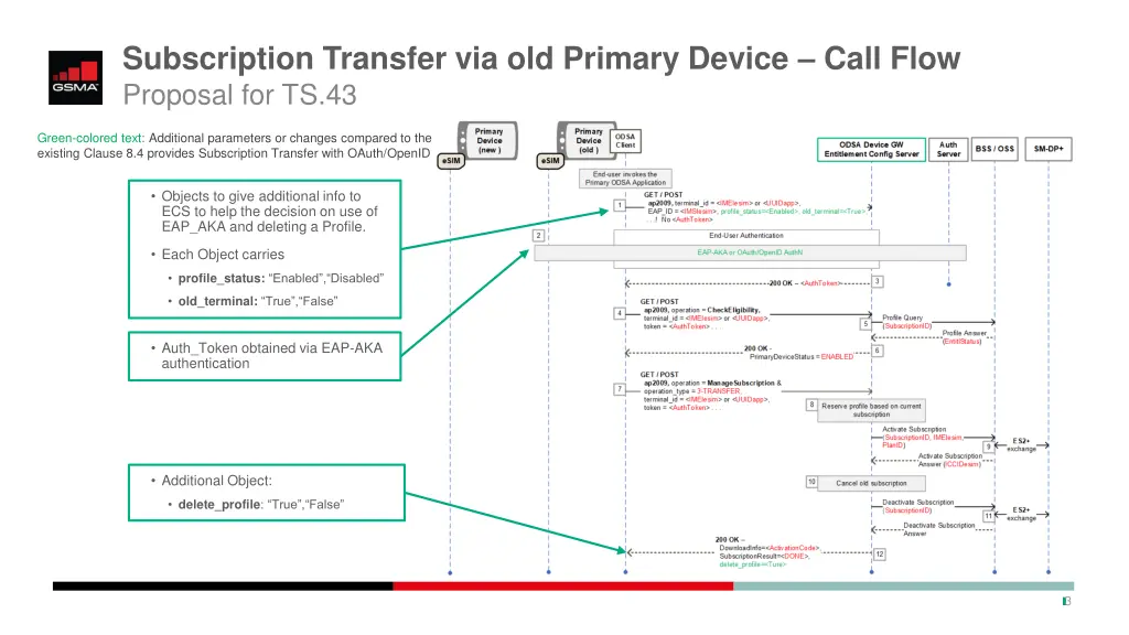 subscription transfer via old primary device call