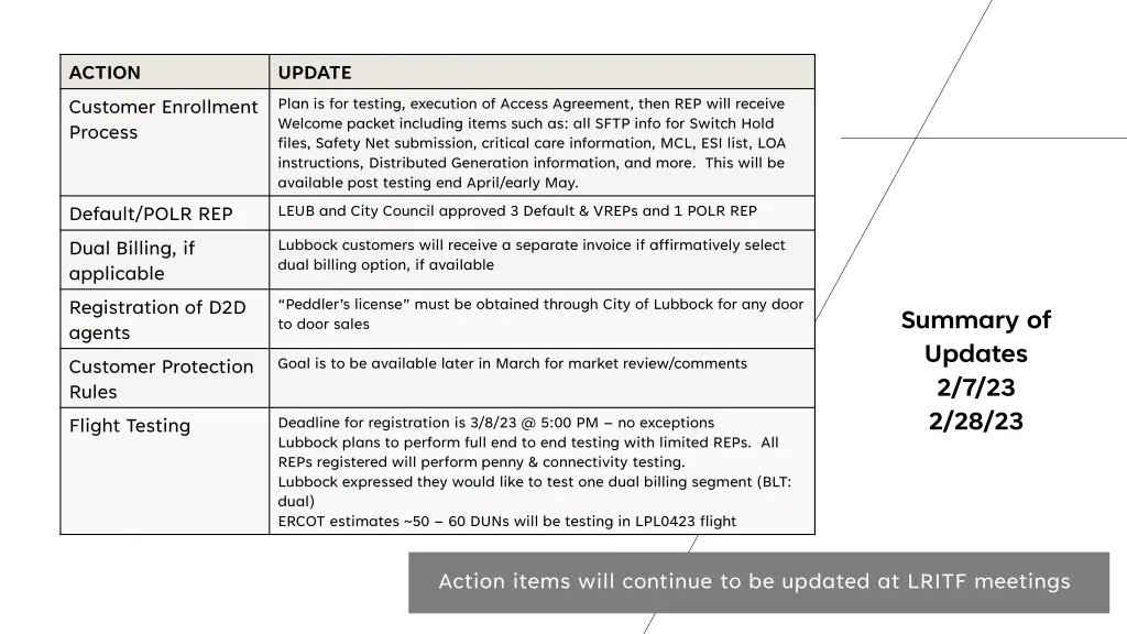 action customer enrollment process