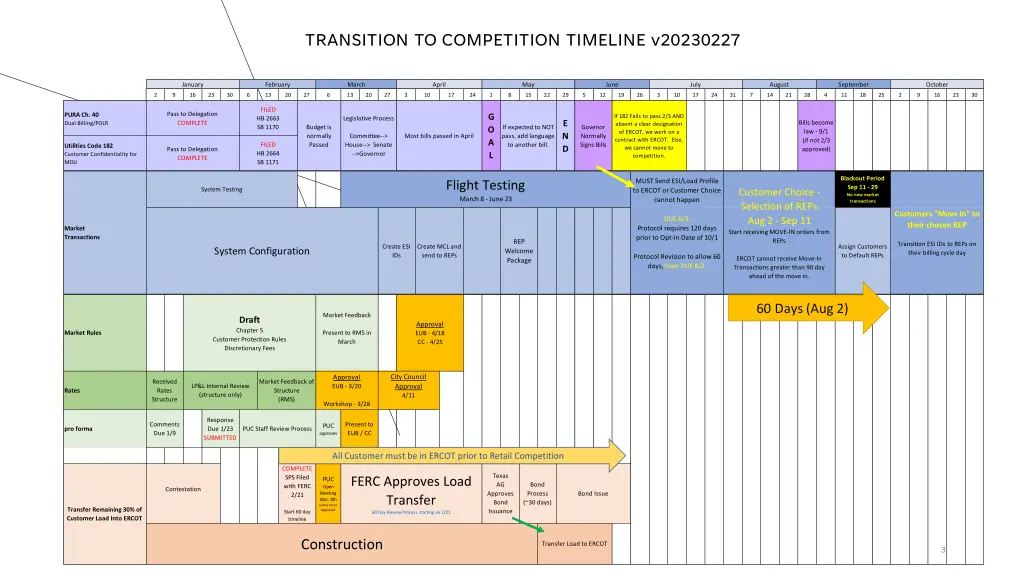 transition to competition timeline v20230227