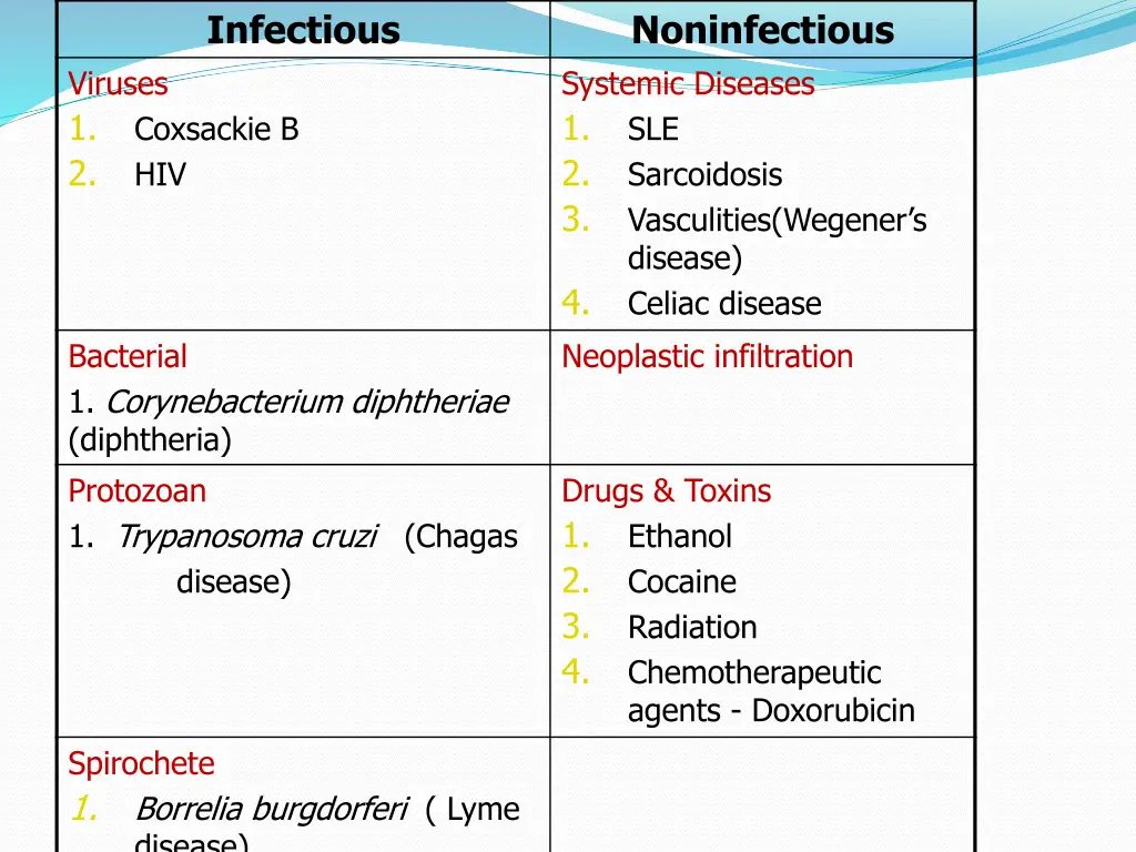 infectious