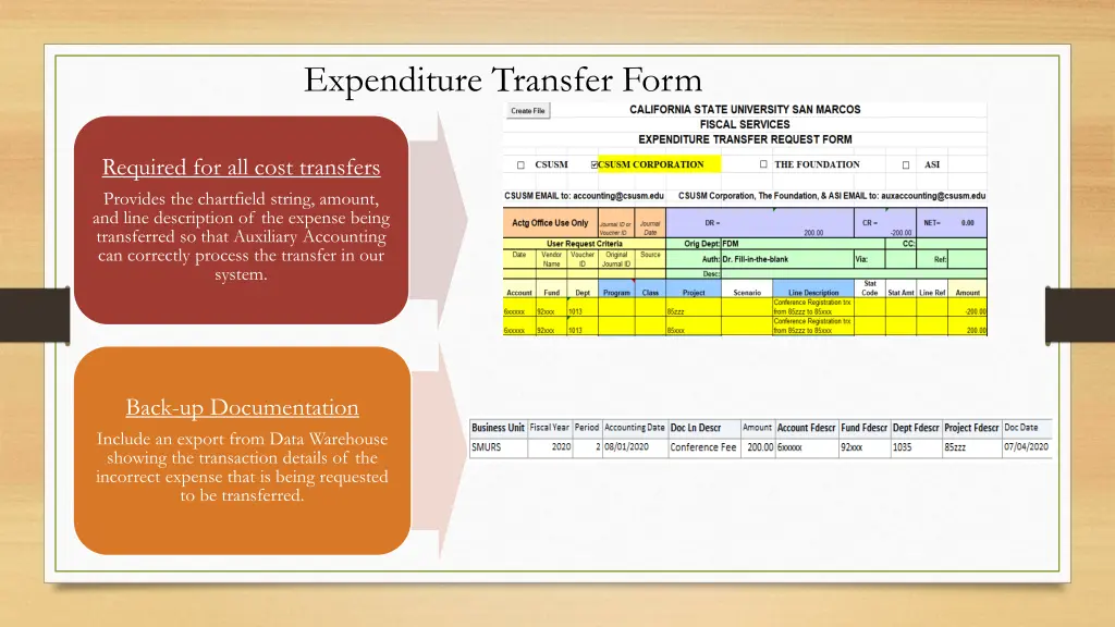 expenditure transfer form