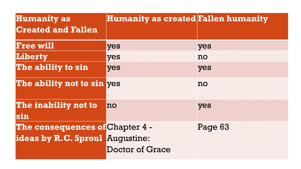 humanity as created and fallen