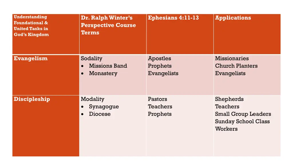 understanding foundational united tasks