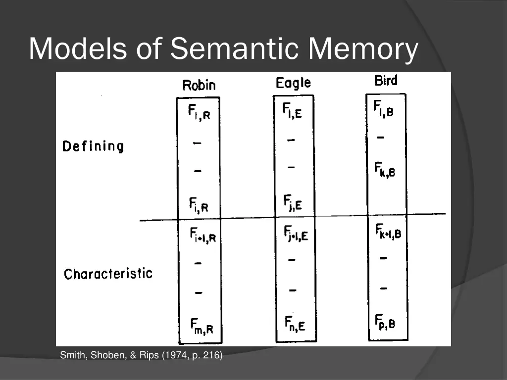 models of semantic memory 13