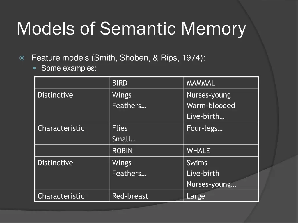 models of semantic memory 19