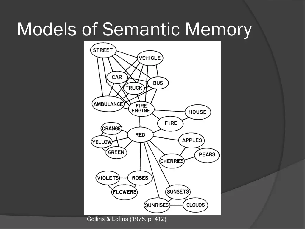 models of semantic memory 24