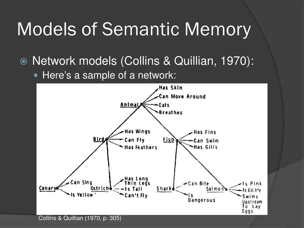 models of semantic memory 3