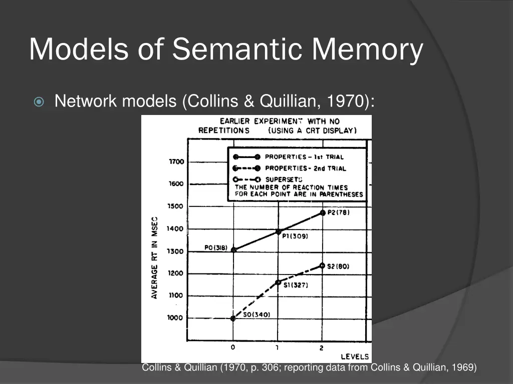 models of semantic memory 6