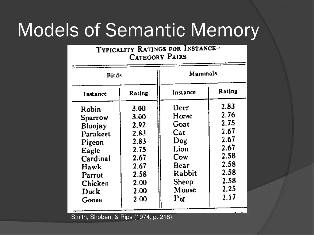 models of semantic memory 9