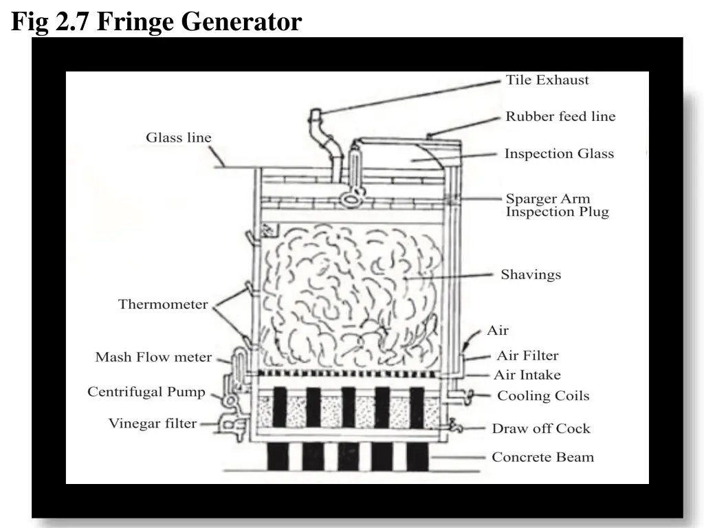 fig 2 7 fringe generator