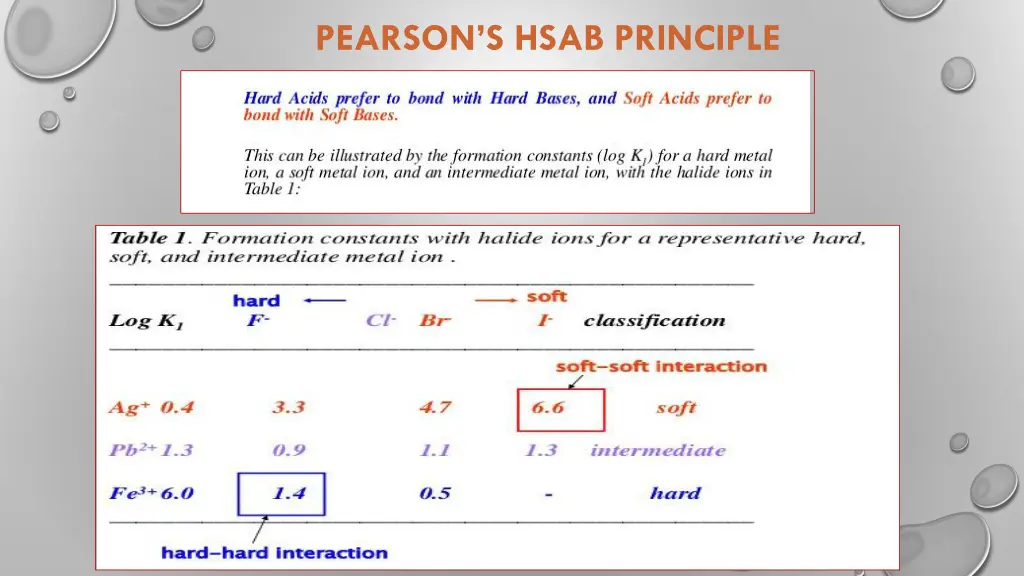 pearson s hsab principle