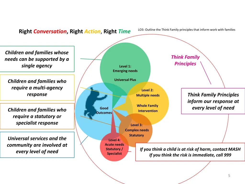 lo3 outline the think family principles that