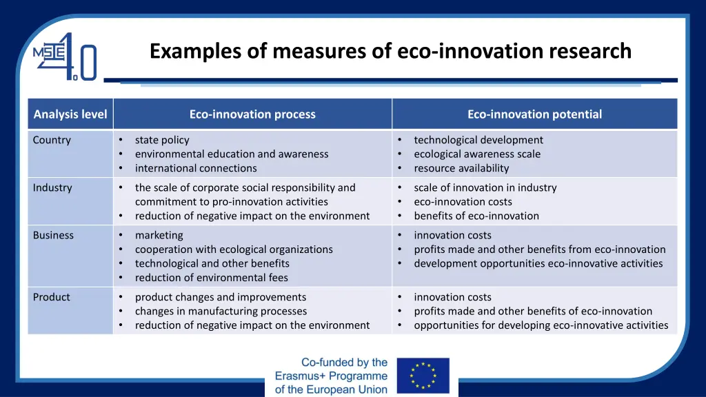 examples of measures of eco innovation research