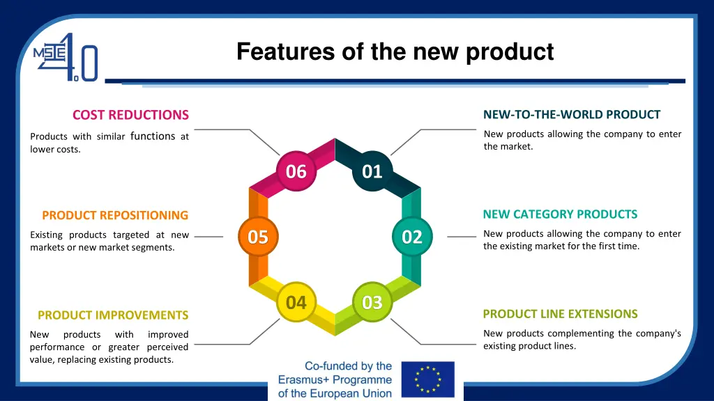 features of the new product