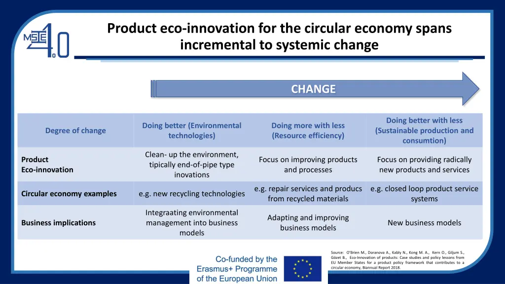 product eco innovation for the circular economy