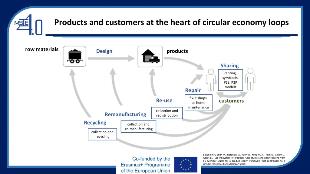 products and customers at the heart of circular