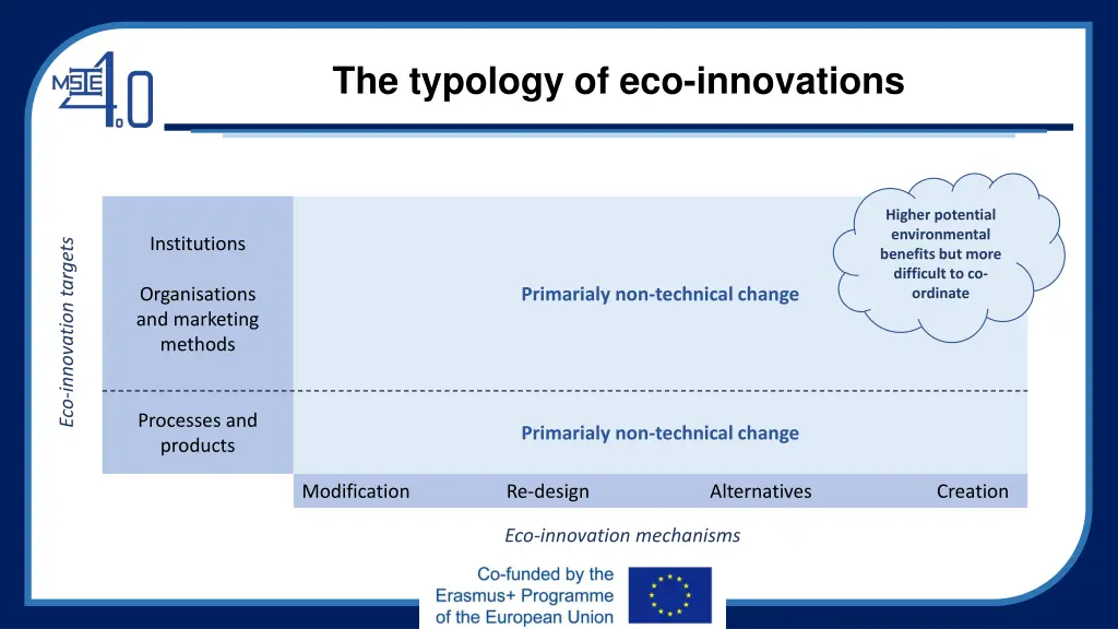 the typology of eco innovations