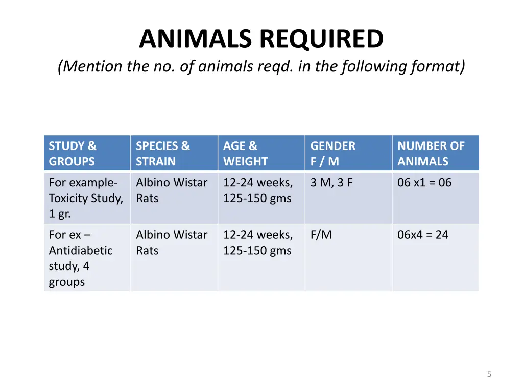 animals required mention the no of animals reqd