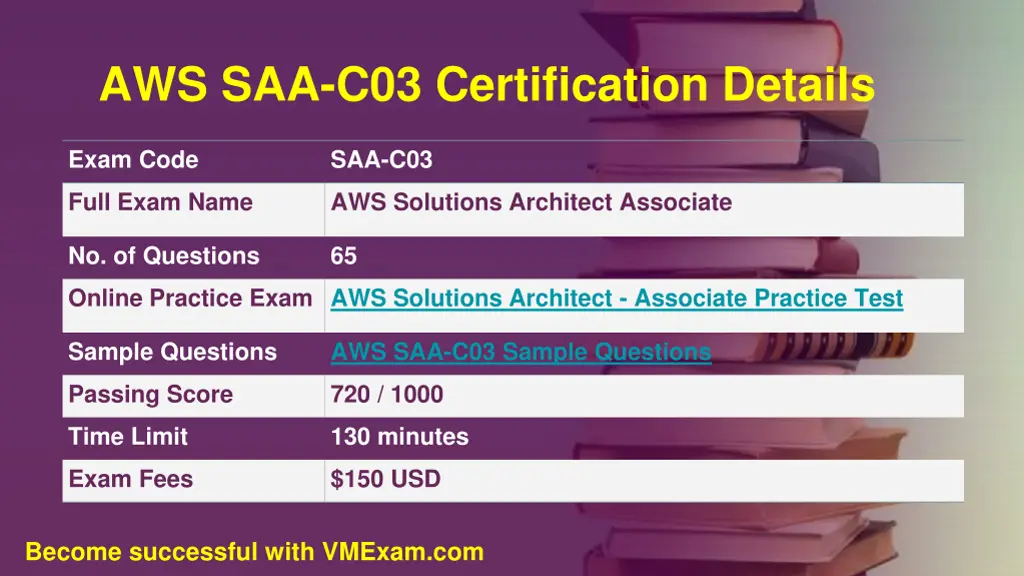 aws saa c03 certification details