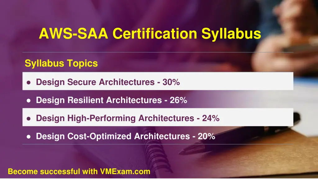 aws saa certification syllabus