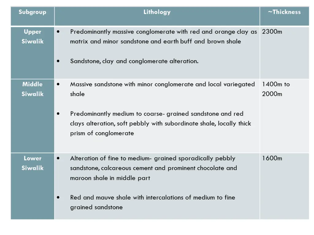 lithological comparison