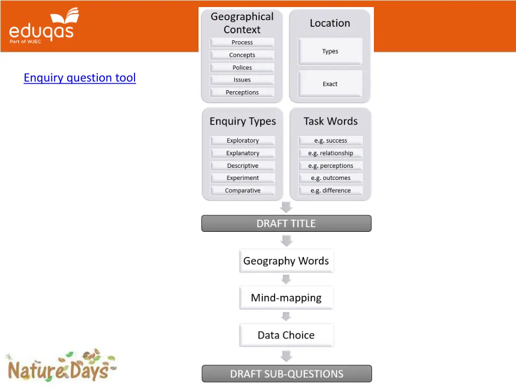 enquiry question tool