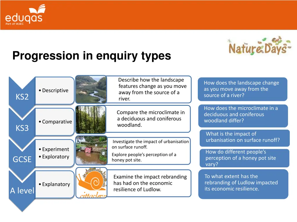 progression in enquiry types