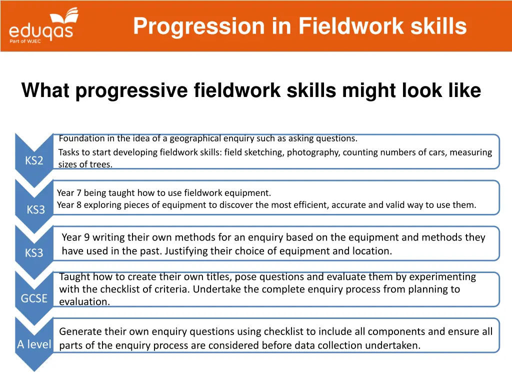 progression in fieldwork skills