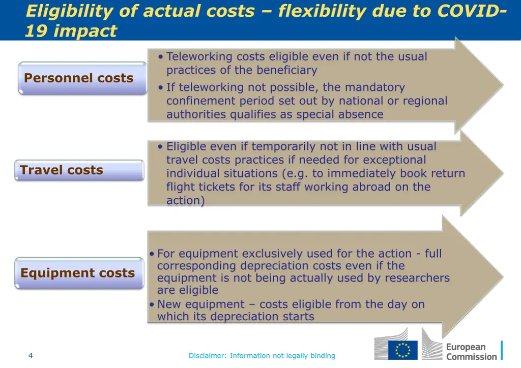 eligibility of actual costs flexibility