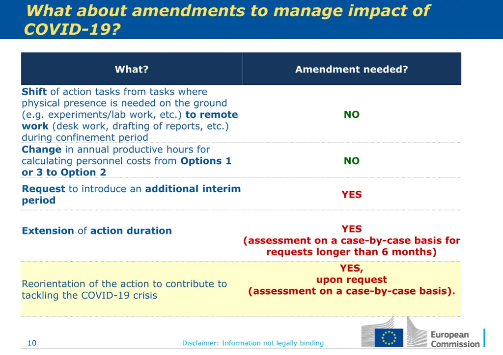 what about amendments to manage impact of covid 19