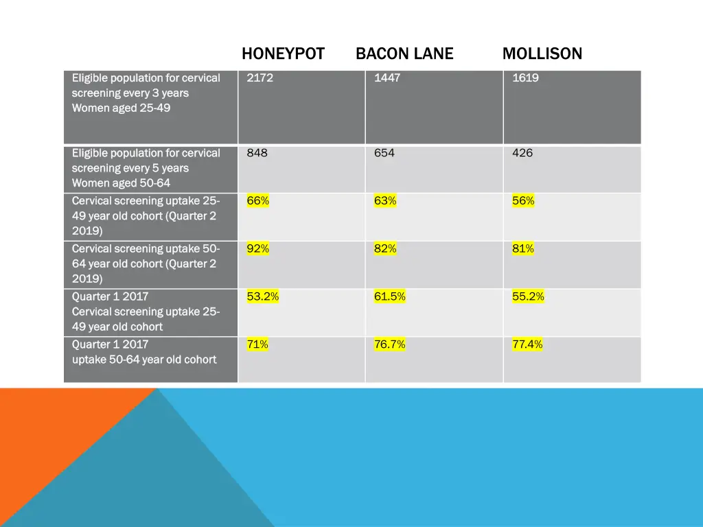 honeypot bacon lane mollison