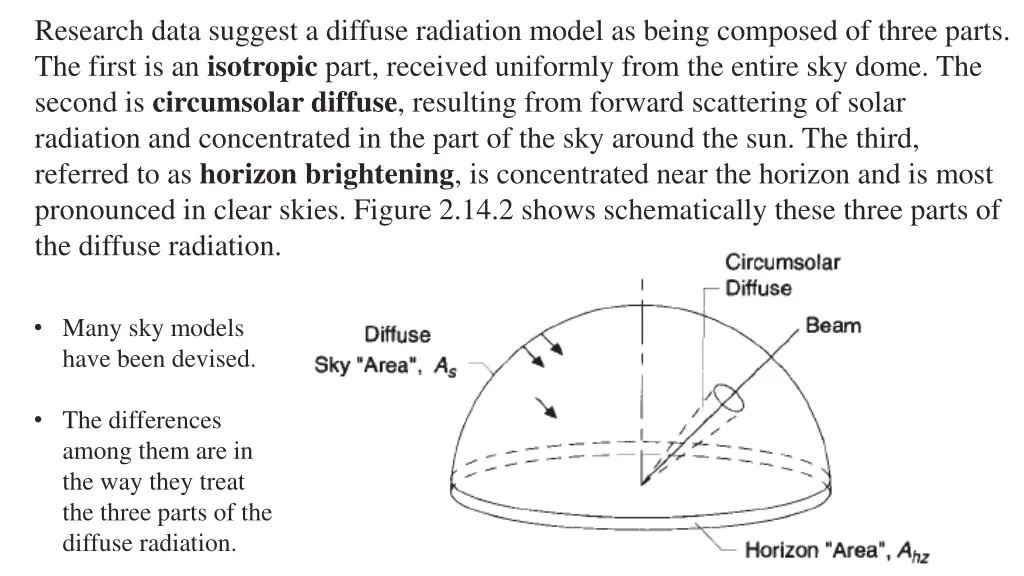 research data suggest a diffuse radiation model