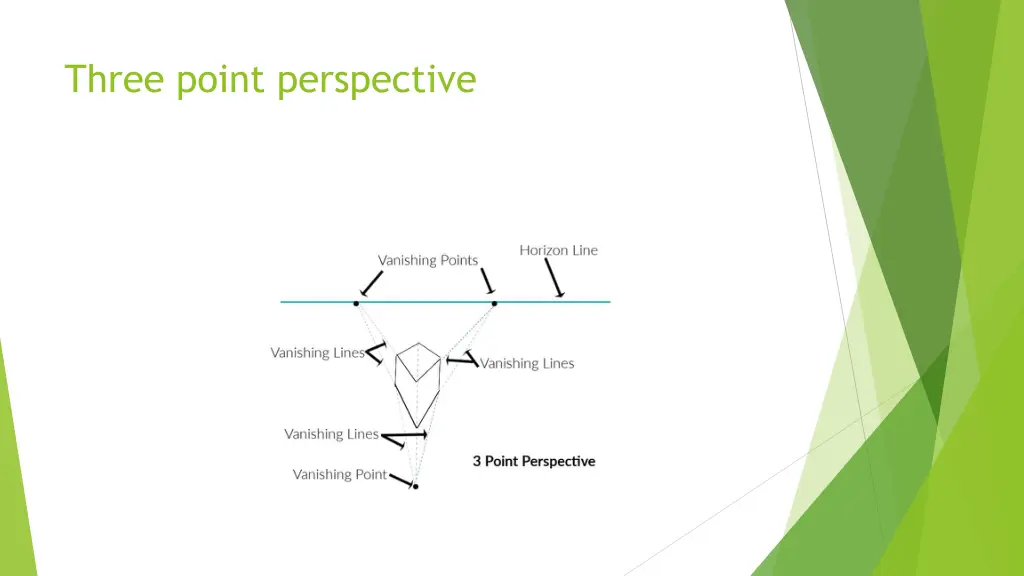 three point perspective 1