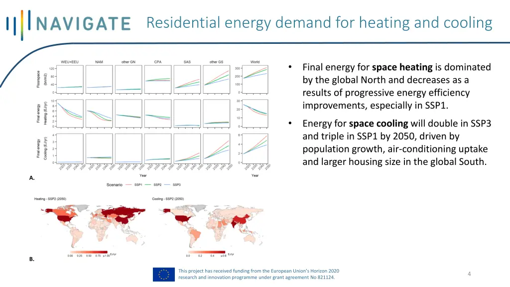 residential energy demand for heating and cooling