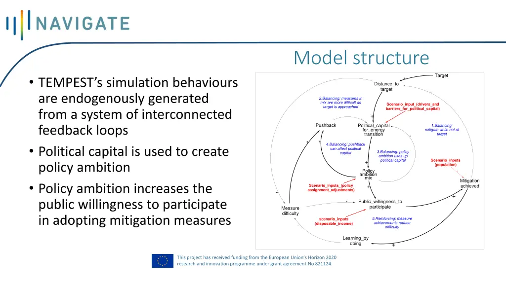 model structure