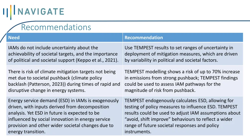 recommendations