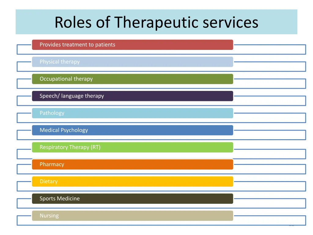 roles of therapeutic services