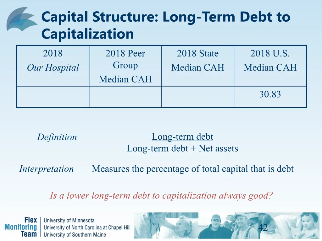 capital structure long term debt to capitalization