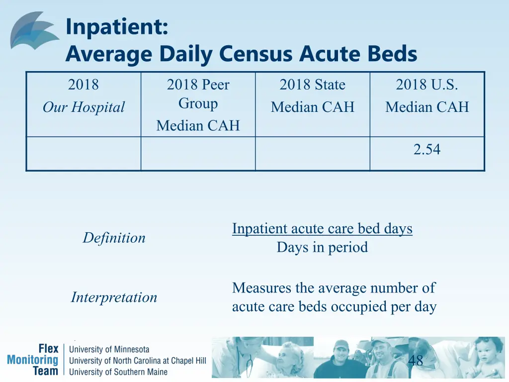 inpatient average daily census acute beds