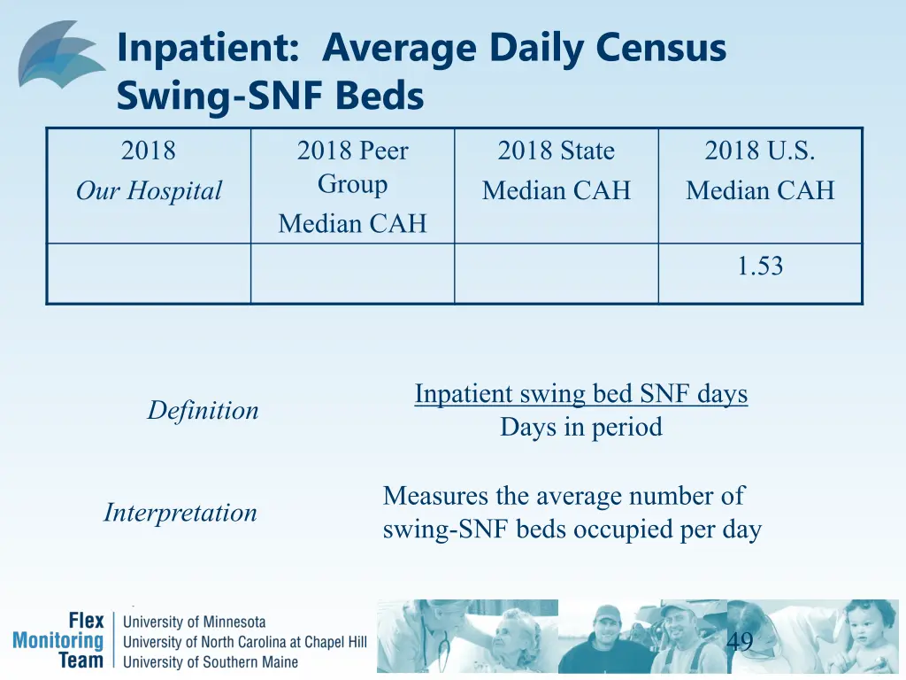 inpatient average daily census swing snf beds