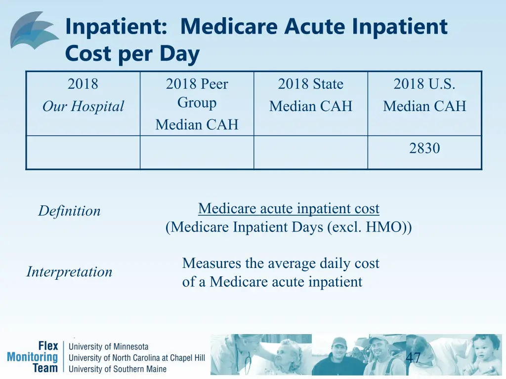 inpatient medicare acute inpatient cost per day