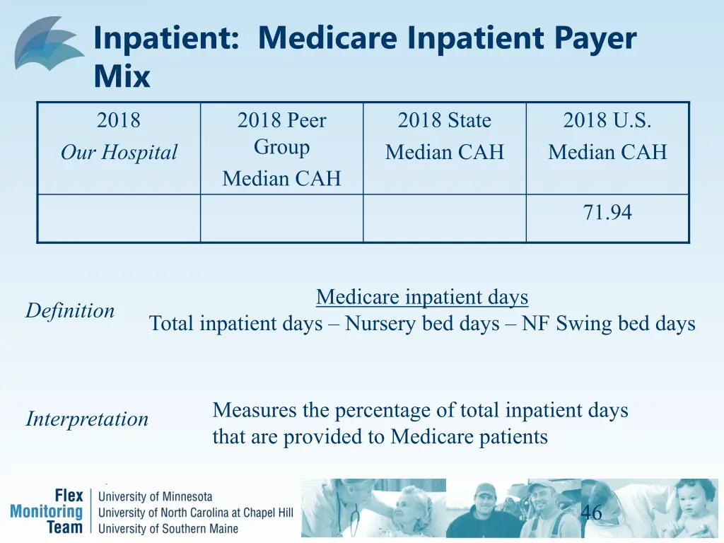 inpatient medicare inpatient payer mix