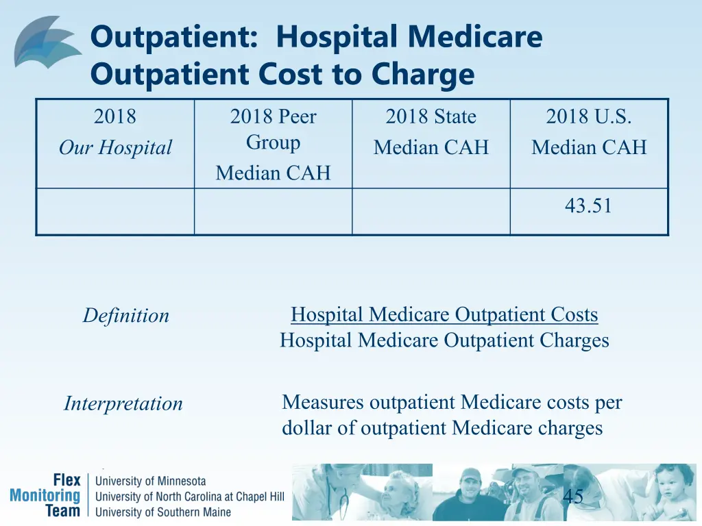 outpatient hospital medicare outpatient cost