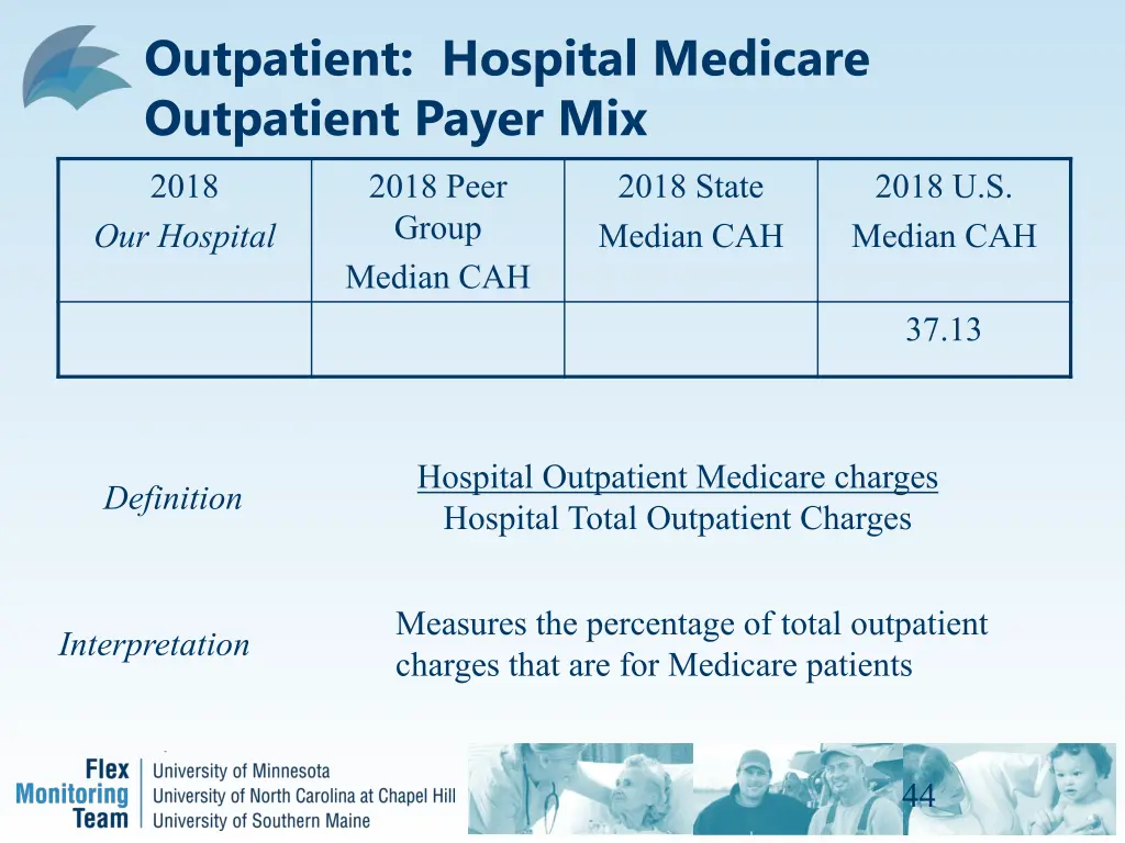 outpatient hospital medicare outpatient payer mix