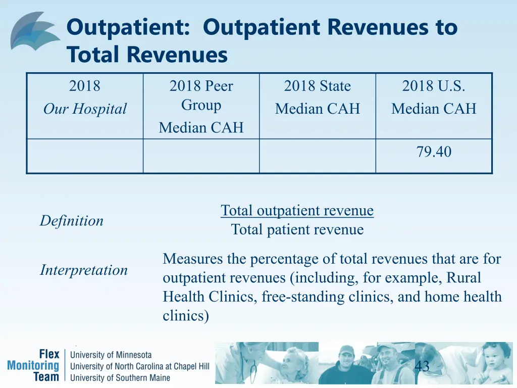 outpatient outpatient revenues to total revenues