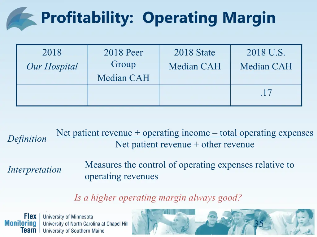 profitability operating margin