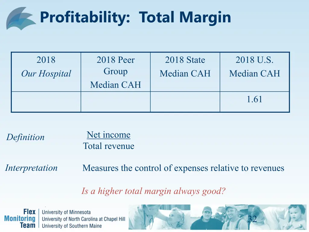 profitability total margin